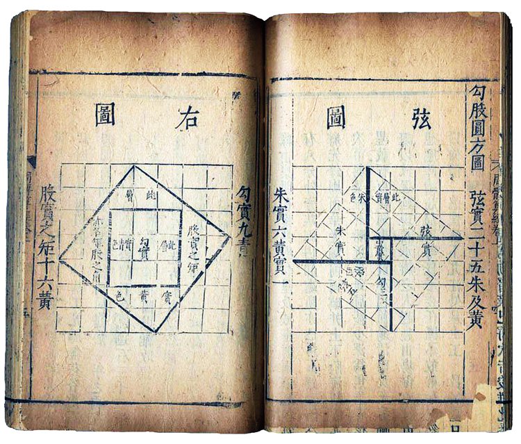 Zhouský gnómon - jedna z nejstarších matematických knih z Číny