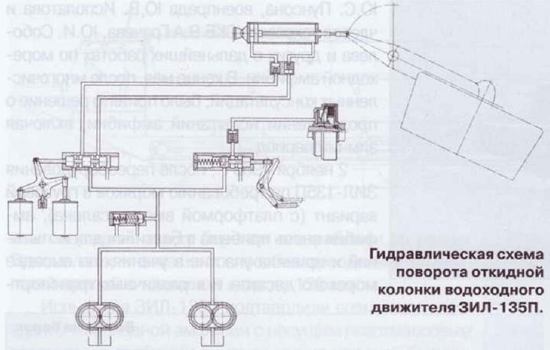 ZIL-135P