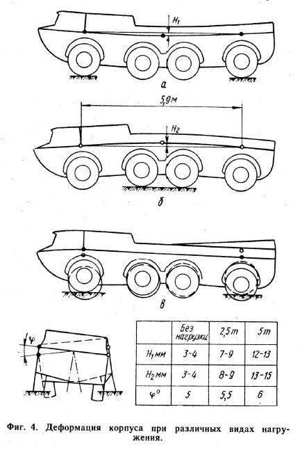 ZIL-135P