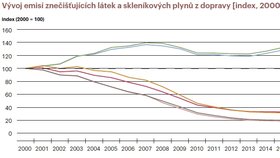 Stát podrobně monitoruje stav životního prostředí v jednotlivých krajích.