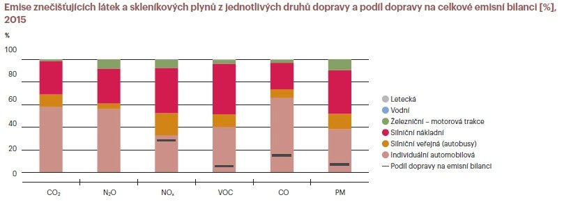 Stát podrobně monitoruje stav životního prostředí v jednotlivých krajích.