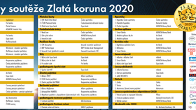 Loňské výsledky