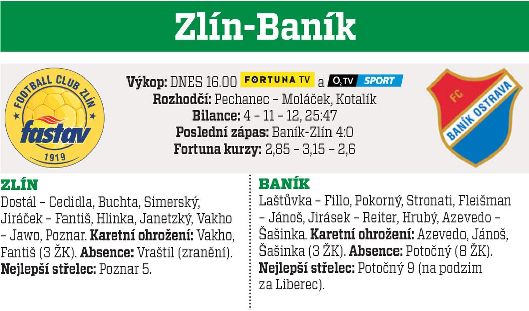 Zlín - Baník