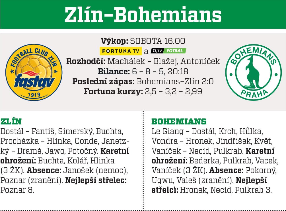 Zlín - Bohemians