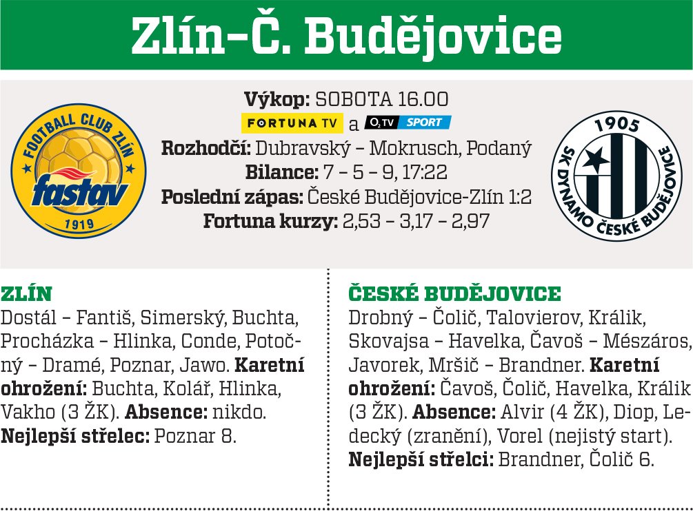 Zlín - Budějovice