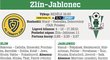 Zlín - Jablonec