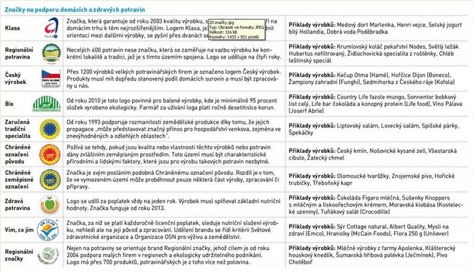 Značky na podporu domácích a zdravých potravin