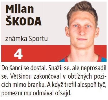 Milan Škoda