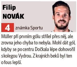 Filip Novák