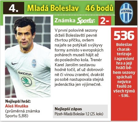 Mladá Boleslav