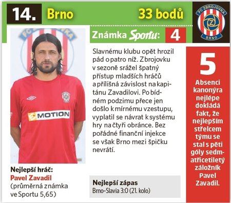 FC Brno