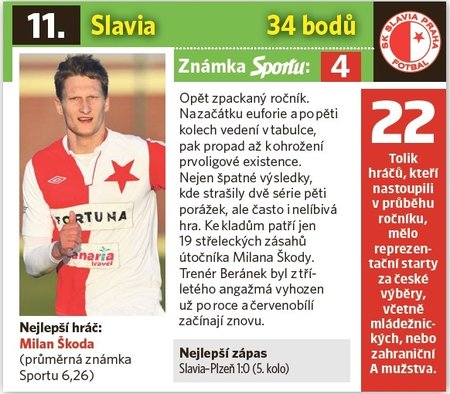 Slavia Praha