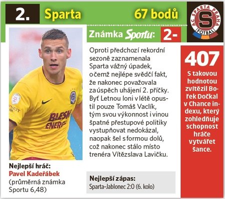 Sparta Praha