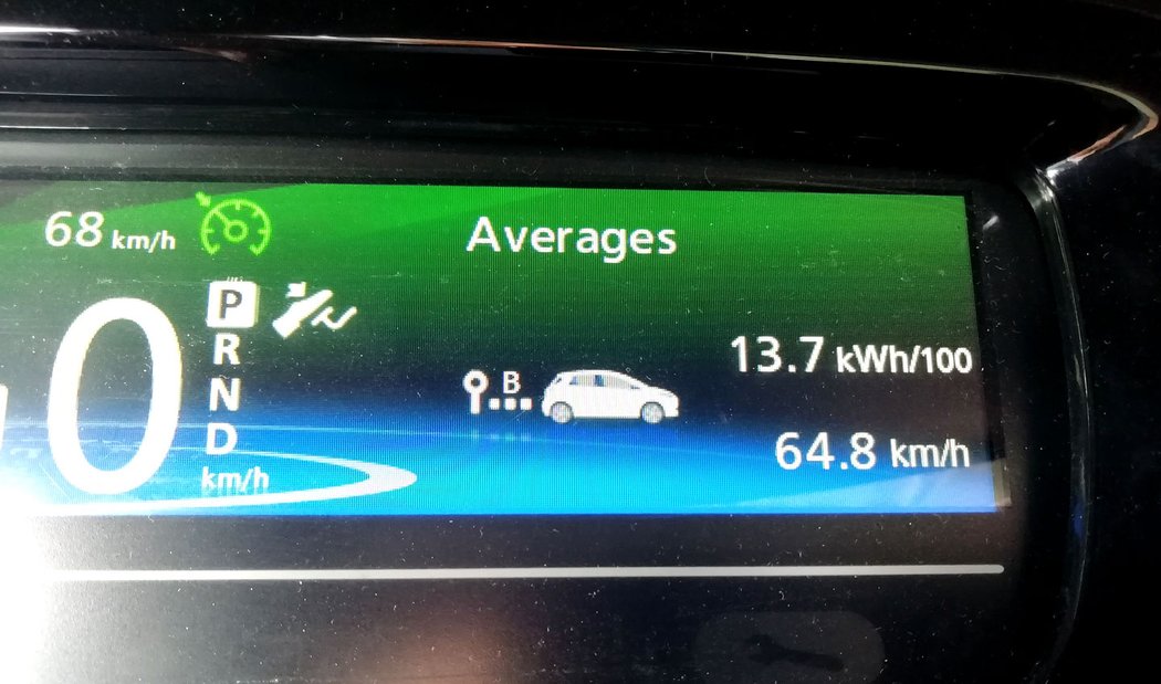 V květnu při teplotě 17 °C dosáhla spotřeba 12,9 kWh/100 km, při červencových 33 °C se zapnutou klimatizací vystoupala na 13,7 kWh.