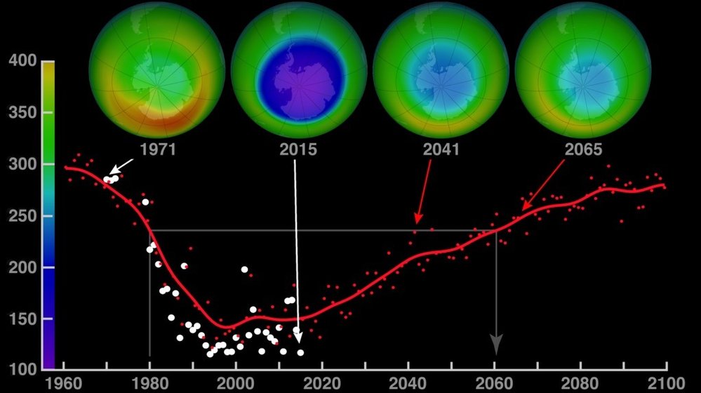 Ozonová díra nad Antarktidou a její teoretické zotavování