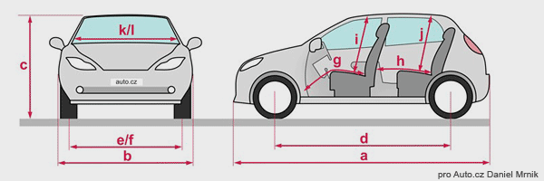 Kia EV2 Earth 42,2 kWh schema