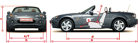 TEST Mazda MX-5 – hračka pro dospělé | auto.cz