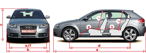 Audi A3 2.0 TFSI quattro