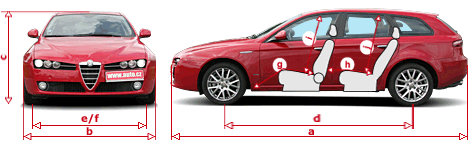 TEST Alfa Romeo 159 Sportwagon - radost z pohybu | auto.cz
